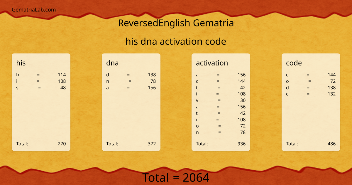 his dna activation code in reversedEnglish Gematria